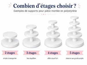 choix-etages-gateau-nombre-disques